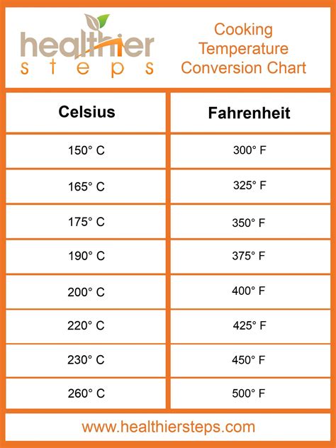 <b>To</b> use the Celsius to Fahrenheit converter: Enter your Celsius temperature in the first field, e. . 190c to f